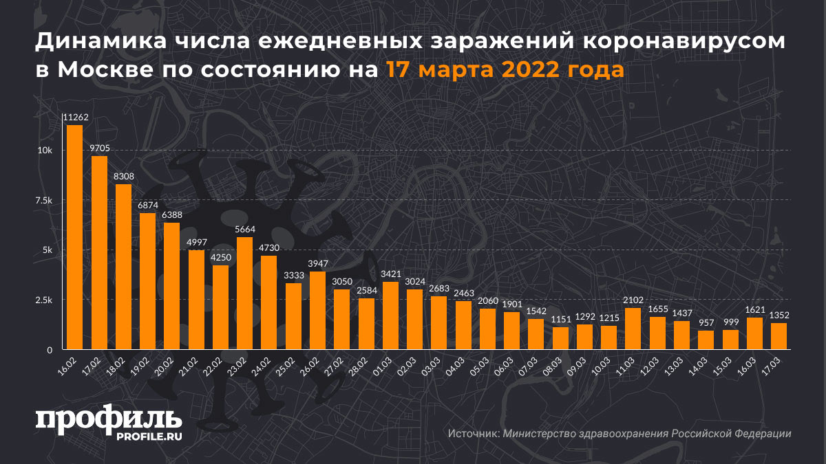 Сколько за последние сутки. Экономика стран рейтинг 2022. 2022 Рейтинг количество людей по миру.