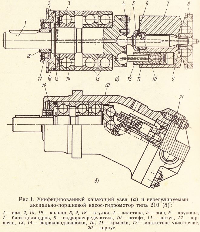 Схема аксиально поршневой насос схема