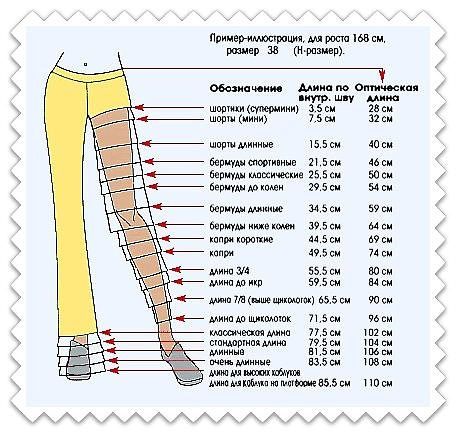 Про длину брюк. Наглядно и  полезно брюки,женские хобби,полезные советы,рукоделие,своими руками,шитье