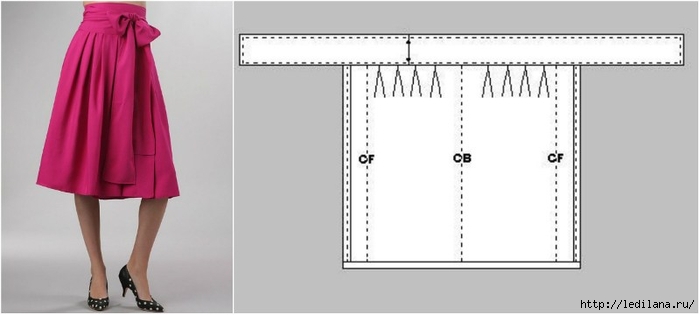 Выкройки для тех, кто иголки в руках не держал Выкройки для тех, кто иголки в руках не держал одежда