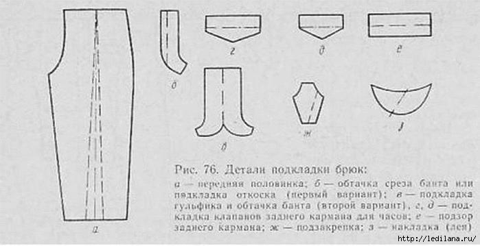 Ньюансы шитья женских брюк детали, ткани, материала, гульфик, части, каждой, процессе, женских, штанины, чертежа, брюки, которые, форму, которое, сшивания, пошива, качестве, разных, припуски, моделей