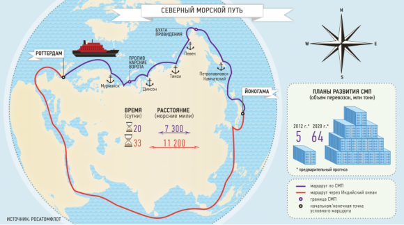 ЕС считает убытки: Россия запретила иностранным судам движение по Северному морскому пути ЕС считает убытки: Россия запретила иностранным судам движение по Северному морскому пути