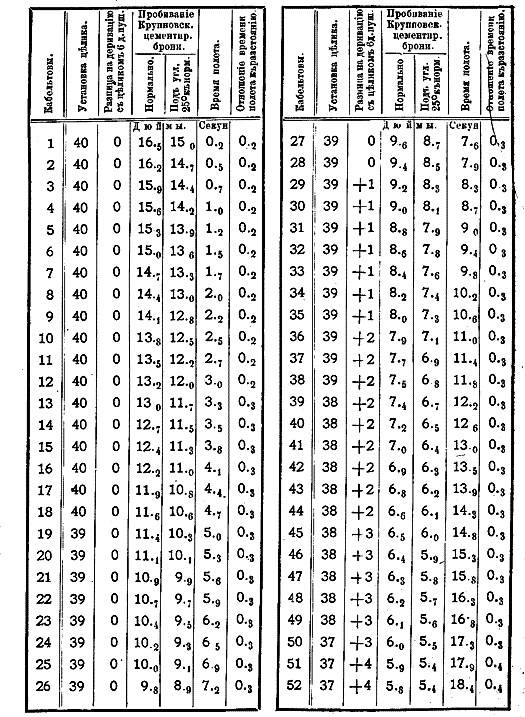 О дистанциях решительного боя для русских броненосцев в Цусиме история