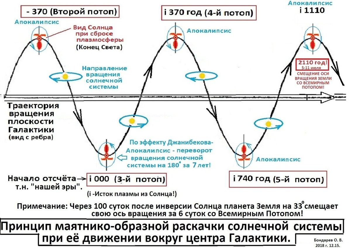 Информация от одного из читателей. Источник