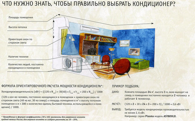 как выбрать кондиционер по площади