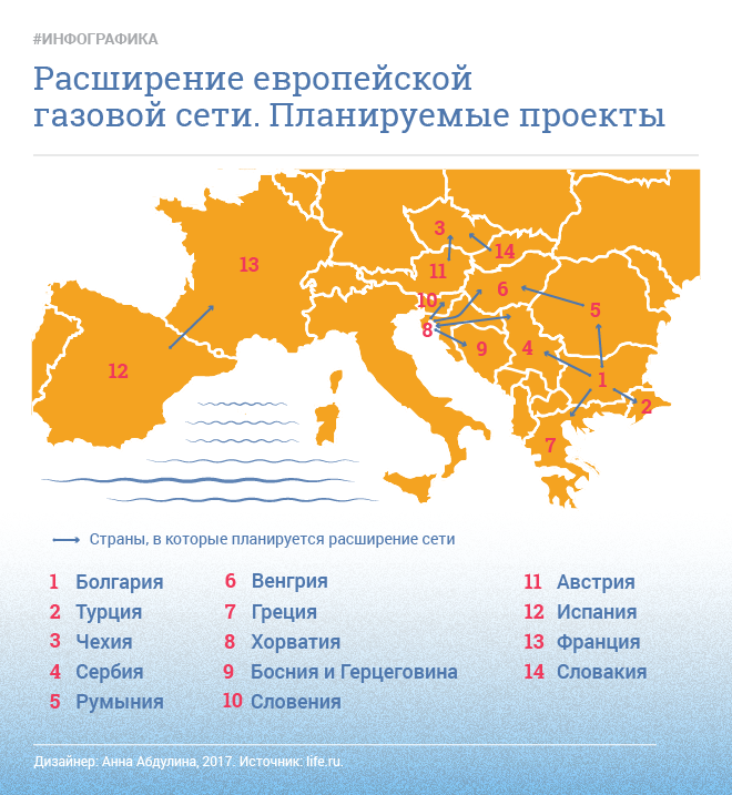 Прорыв на рынке спг федеральный проект