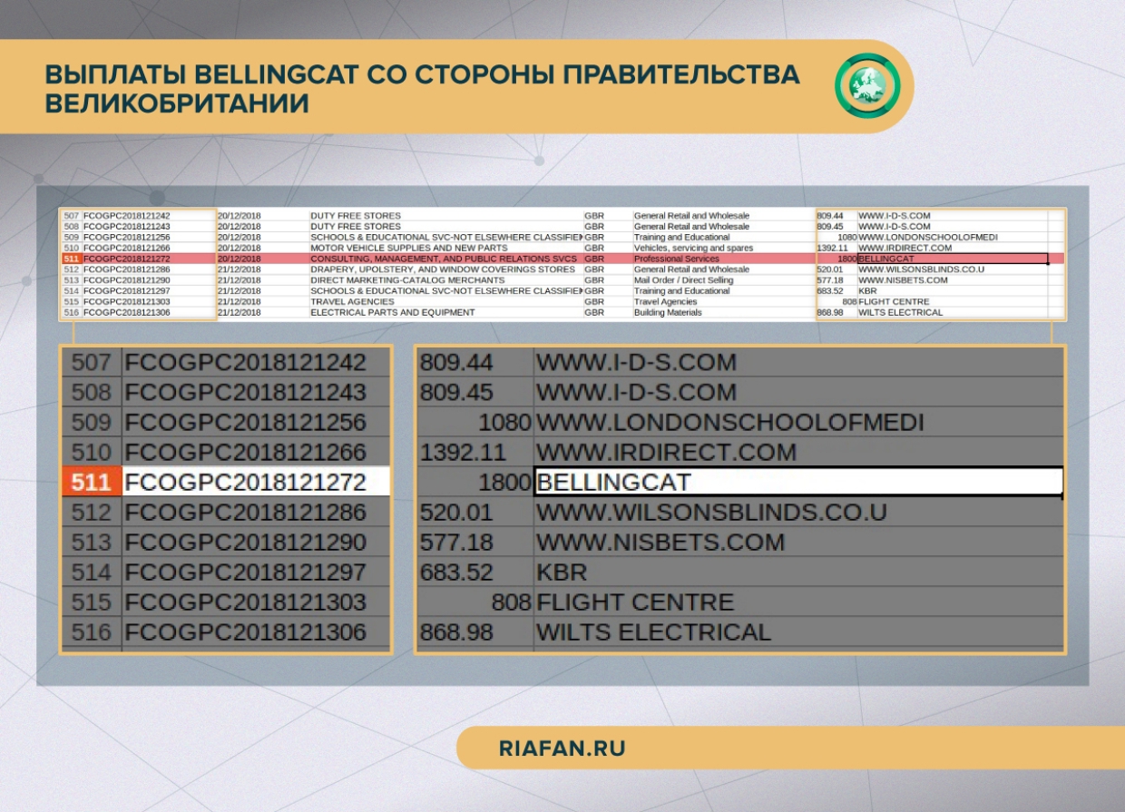 Выплаты Bellingcat со стороны правительства Великобритании