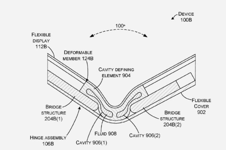 Microsoft разработала «жидкостные петли» для складных устройств. Складной Surface не за горами? microsoft,будущее,технологии,электроника