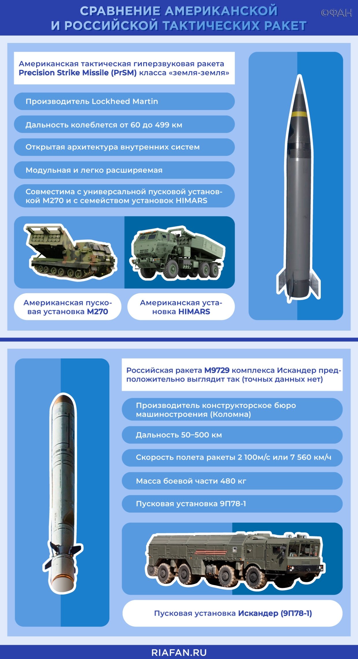 Atacms ракетный комплекс характеристики. Ракеты atacms дальность. Atacms ракетный комплекс.