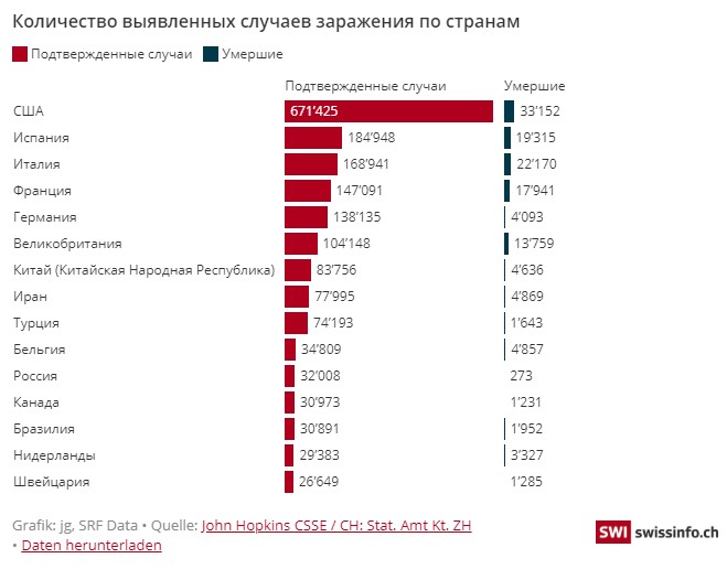 Все хвалят Швейцарию, которая справилась с коронавирусом