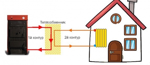 Услуги сантехника в Москве и Московской области