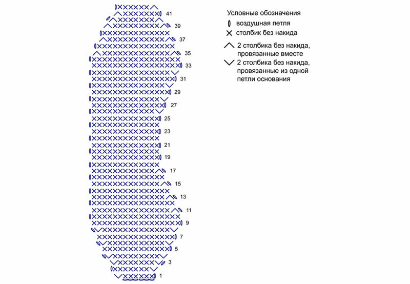 Не думала, что такое вяжут. Делюсь идеей вязание,домашний досуг,своими руками