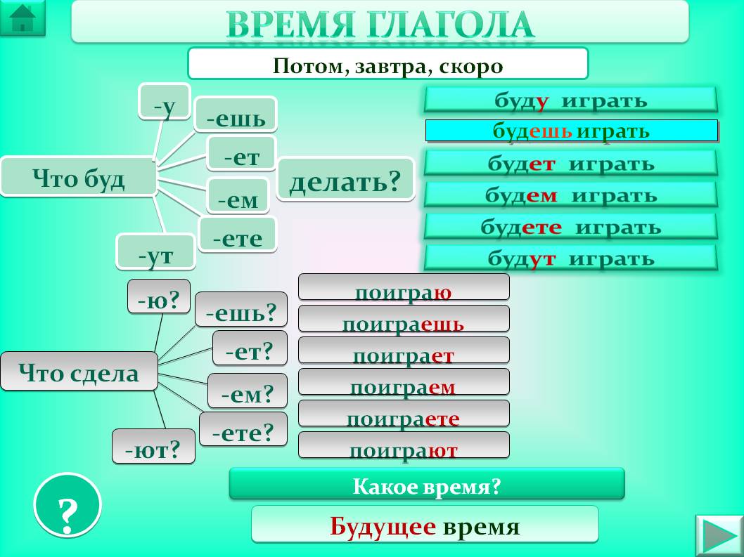Сложное время глаголов в русском языке. Будут играть какое время. Пришла глагол какого времени. Поиграть какое время глагола. Играть какое время.