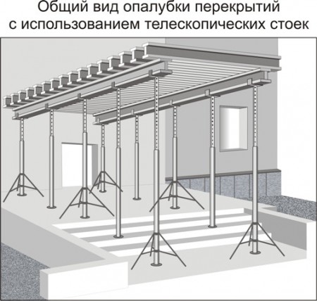 Общий вид опалубки перекрытий с использованием телескопических стоек(Рис. 9)