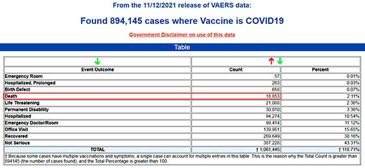 ЧЕМ БОЛЬШЕ УКОЛОВ, ТЕМ БОЛЬШЕ ЗАРАЖЕНИЙ: PFIZER ОБМАНЫВАЕТ США И ЕВРОПУ ЧЕМ БОЛЬШЕ УКОЛОВ, ТЕМ БОЛЬШЕ ЗАРАЖЕНИЙ: PFIZER ОБМАНЫВАЕТ США И ЕВРОПУ геополитика