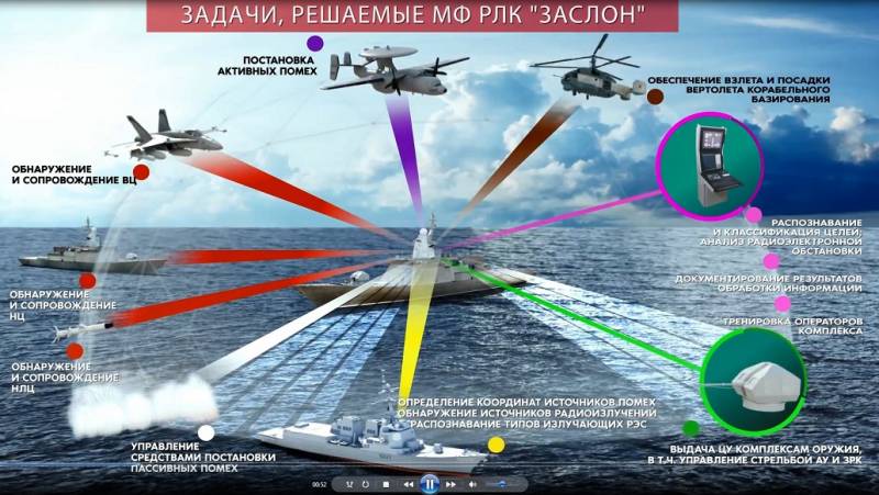 «Гремящий» и другие. Получит ли наш флот эффективные корабли ближней зоны? вмф