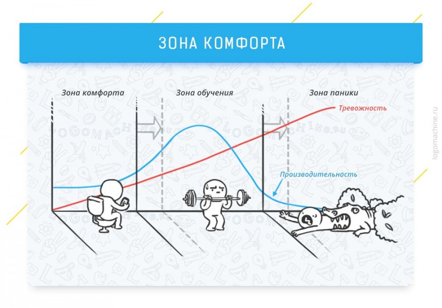 Когнитивные эффекты, которые влияют на жизнь и работу