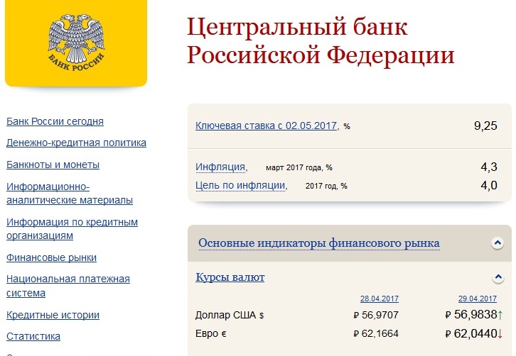 Номер центробанка. ЦБ РФ. Центральный банк Российской Федерации. Центр банк. Центробанка России.