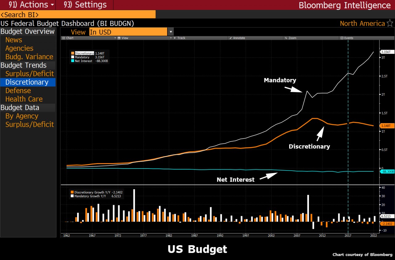 http://themacrotourist.com/images/2017/09/USBudgetSep1217.png