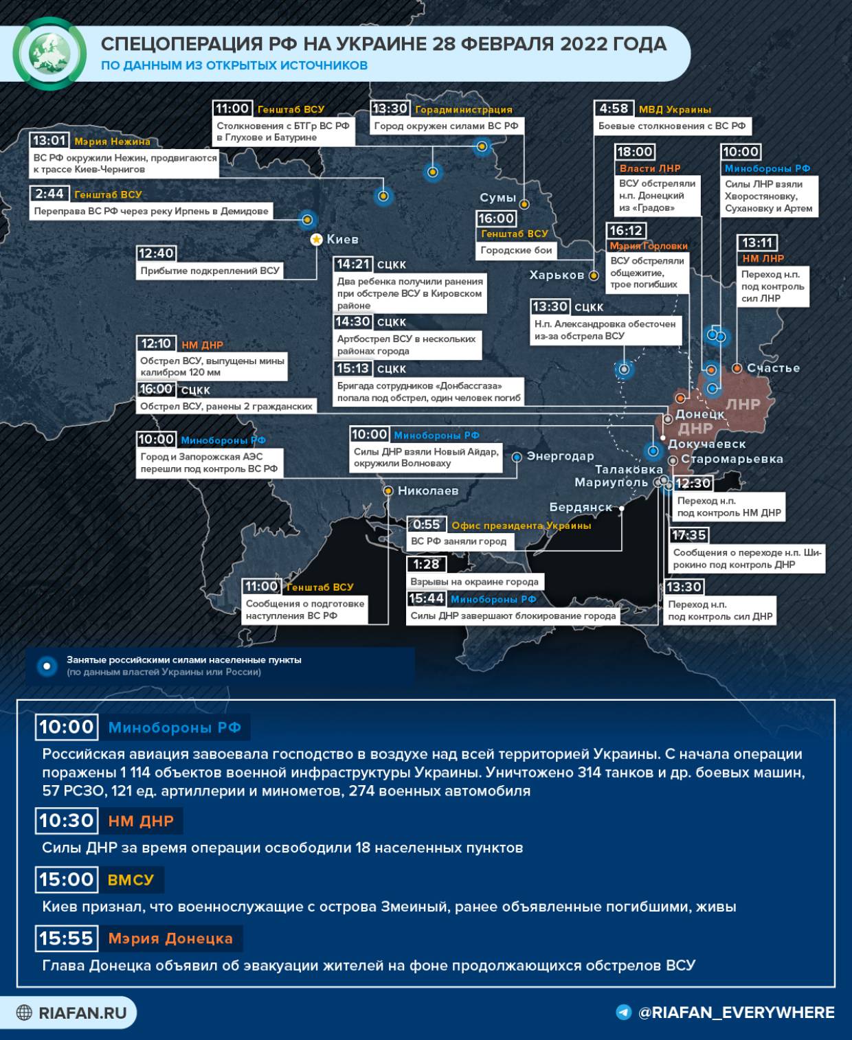 Господство России в воздухе и новые жертвы ВСУ: что произошло в Донбассе и на Украине 28 февраля