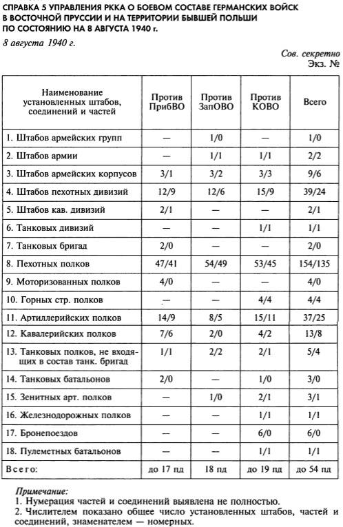 1939-40 гг. Разведка о немецких войсках у нашей границы