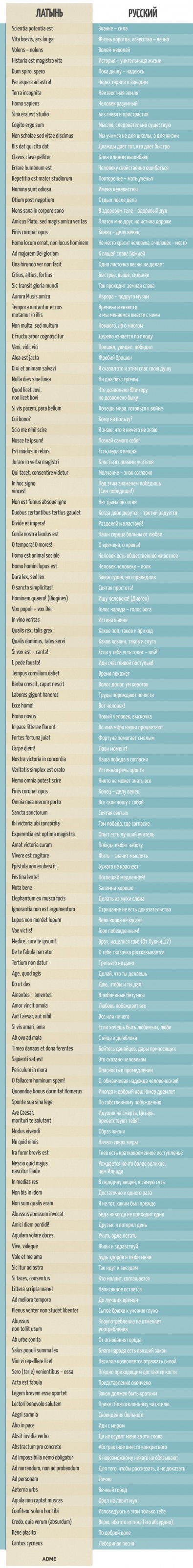 150 латинских выражений, которые актуальны как никогда