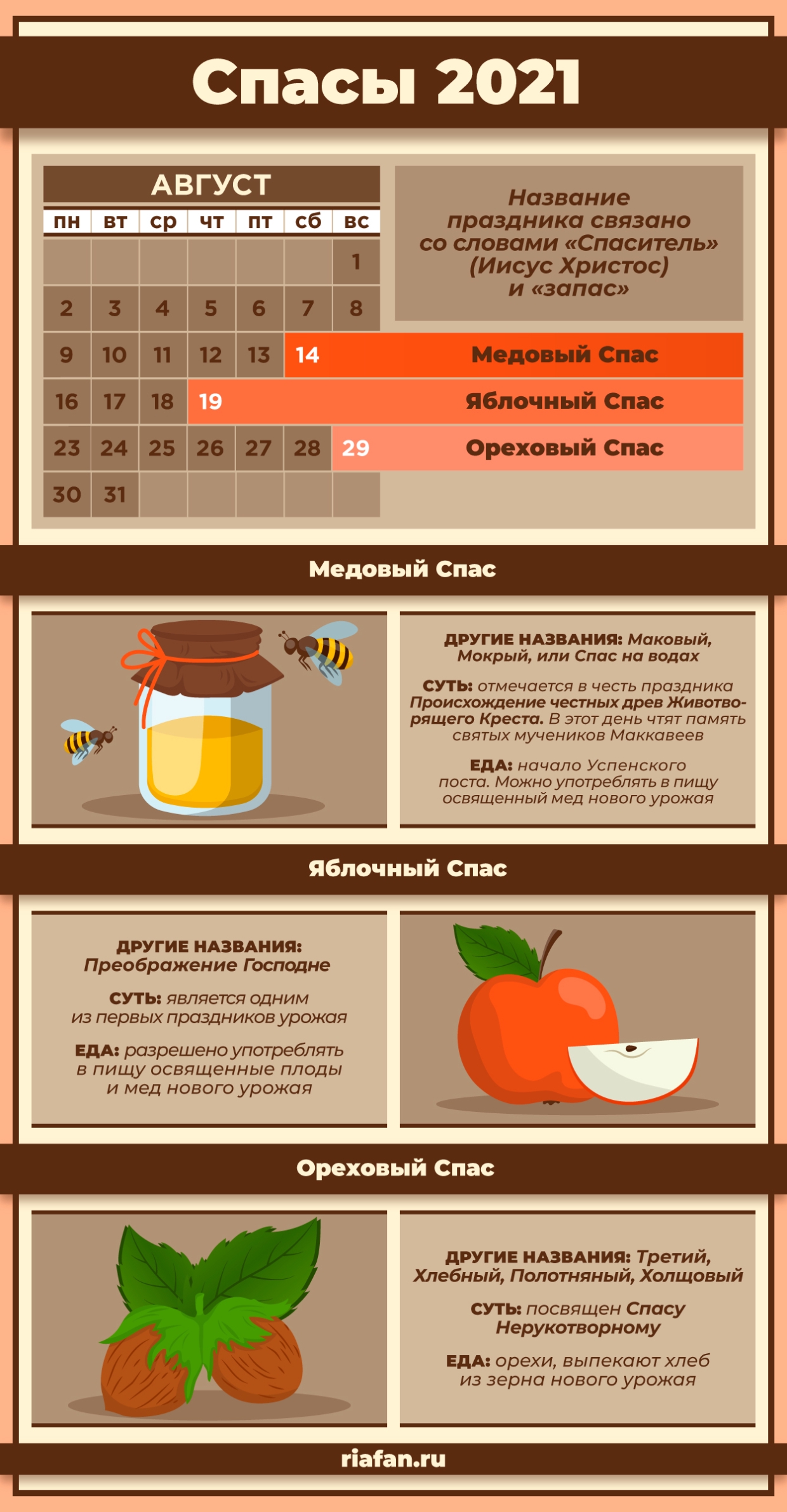 Картофельный спас какого числа. Когда медовый спас и яблочный и Ореховый. Медовый спас в 2021. Спас медовый яблочный Ореховый. Спасы в августе 2021.