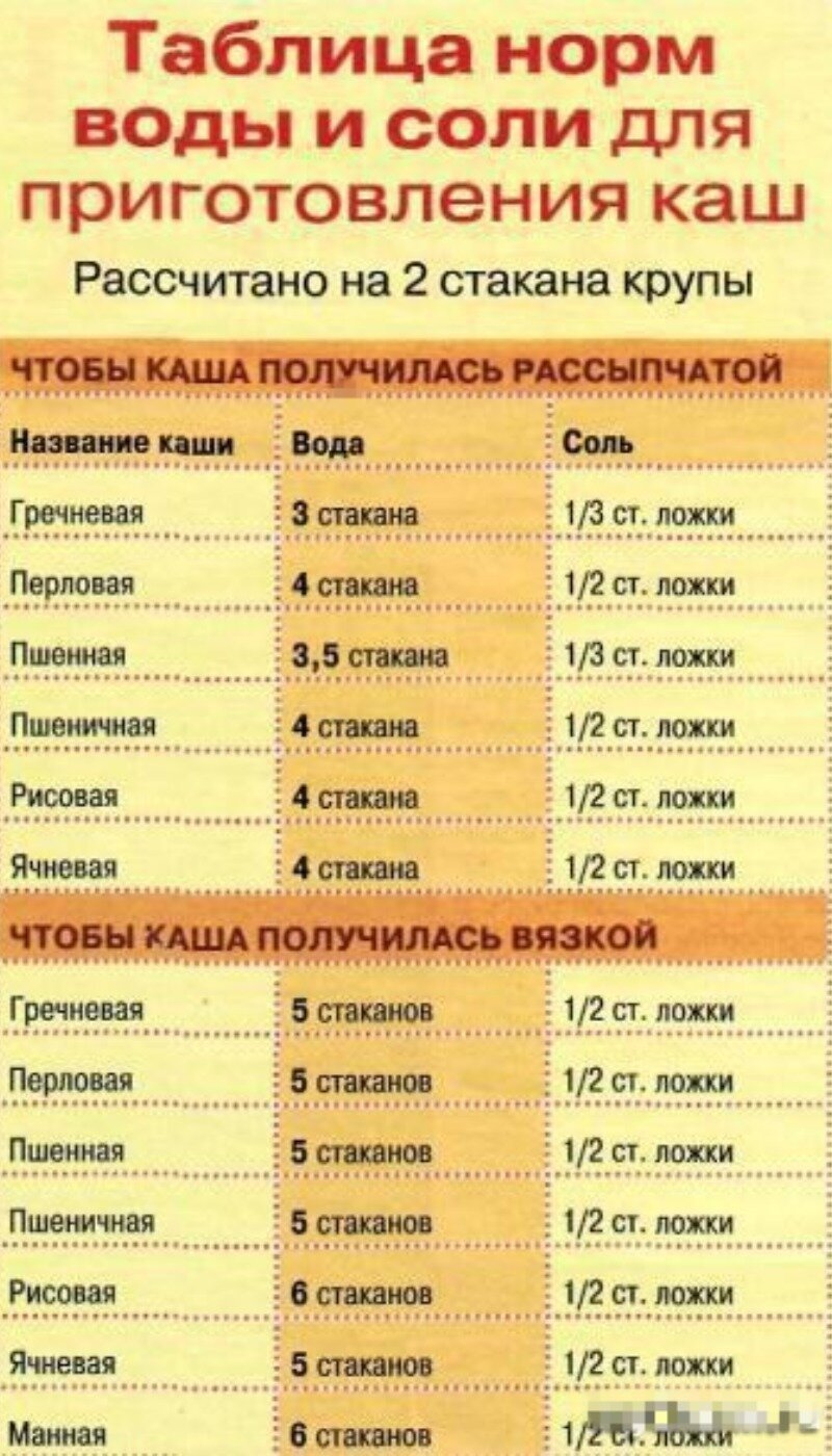 25 офигенных шпаргалок для тех, кто не любит копаться в поваренных книгах кулинария,кухонька