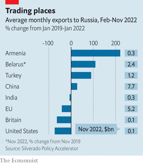 Кому война, а кому – мать родная: как СВО озолотила грузин, армян и киргизов Кому война, а кому – мать родная: как СВО озолотила грузин, армян и киргизов геополитика
