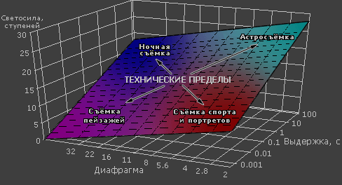 Технический предел