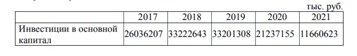 Свободная экономическая зона и инвестиции в Крым: как Севастополь привлекает капитал Общество