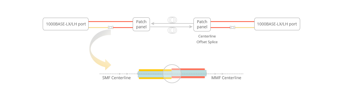 mode-conditioning-fiber-patch-cable