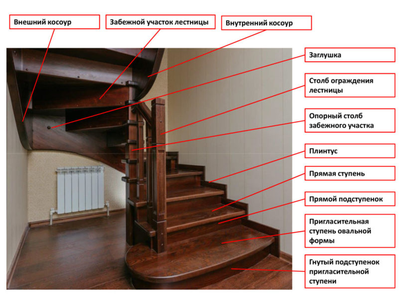 Идеи для Вашей лестницы. Часть 1. лестница