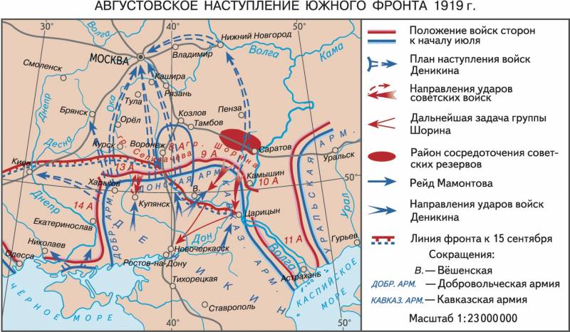 Генеральное сражение за Россию Генеральное сражение за Россию история