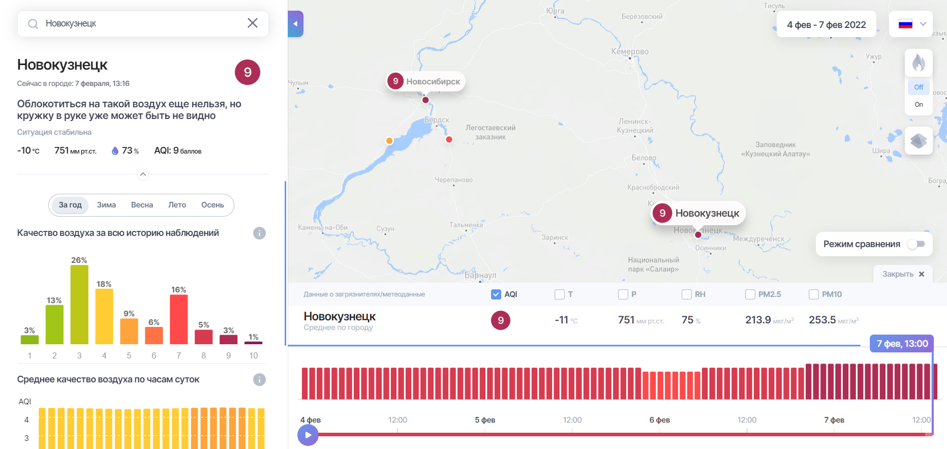 Новосибирск новокузнецк. Уровень загрязнения воздуха Новокузнецк. Новокузнецк самый грязный город. Самые грязные города России 2022.