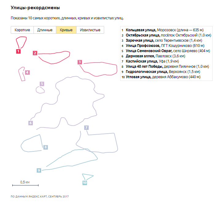 Самые кривые, короткие и оригинальные улицы в России по Яндексу