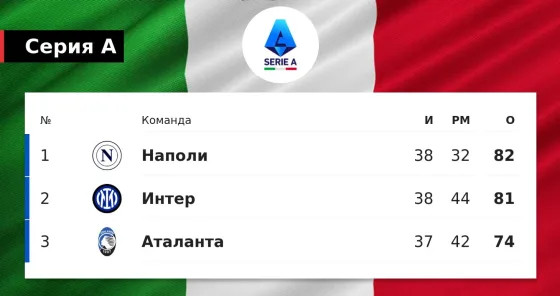 «Наполи» – чемпион! Хотя «Интер» был первым 22 минуты