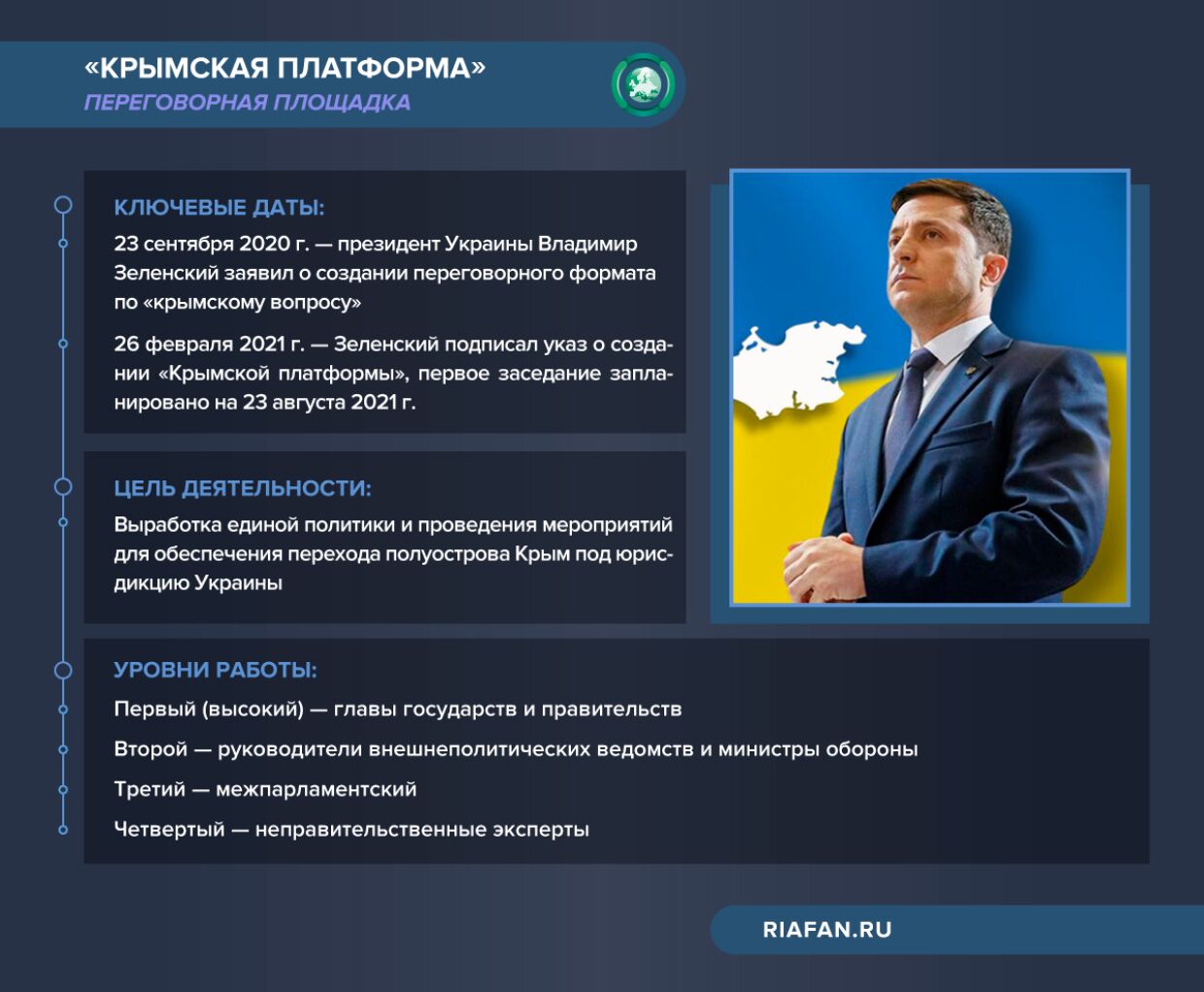 Президент ЕС едет в Донбасс, Зеленский готовит заседание «Крымской платформы»