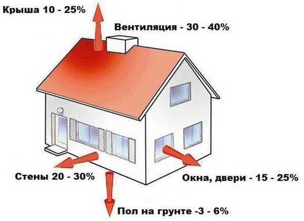 Хотите провести автономное отопление дома? Делимся нюансами самостоятельной установки отопление, необходимо, нужно, можно, сделать, отопления, будет, будут, будете, чтобы, очередь, случае, радиаторов, выполнить, устранить, бывают, трубы, определить, учитывать, котла