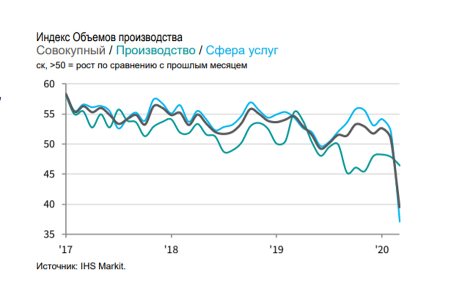 О приближении голодных бунтов и грабежей страны, могут, бизнеса, быстро, спроса, чтобы, внутреннего, потому, доходов, месяцев, секторе, рекордно, Сводный, индекс, будет, событий, вероятно, деловой, более, Белоусова