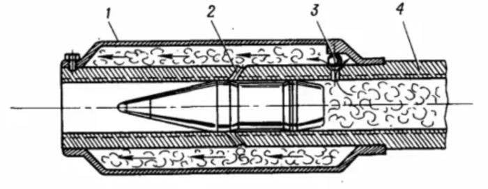 Когда эжектор пороховых газов на пушке может отравить экипаж танка Когда эжектор пороховых газов на пушке может отравить экипаж танка оружие