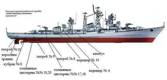 Гибель «поющего фрегата»...