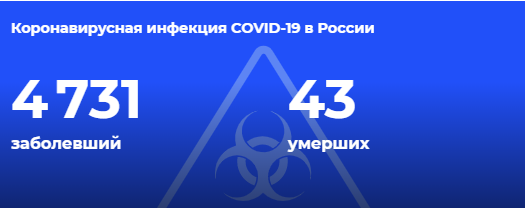 В Москве готовят около 20 тысяч коек для пациентов с коронавирусом