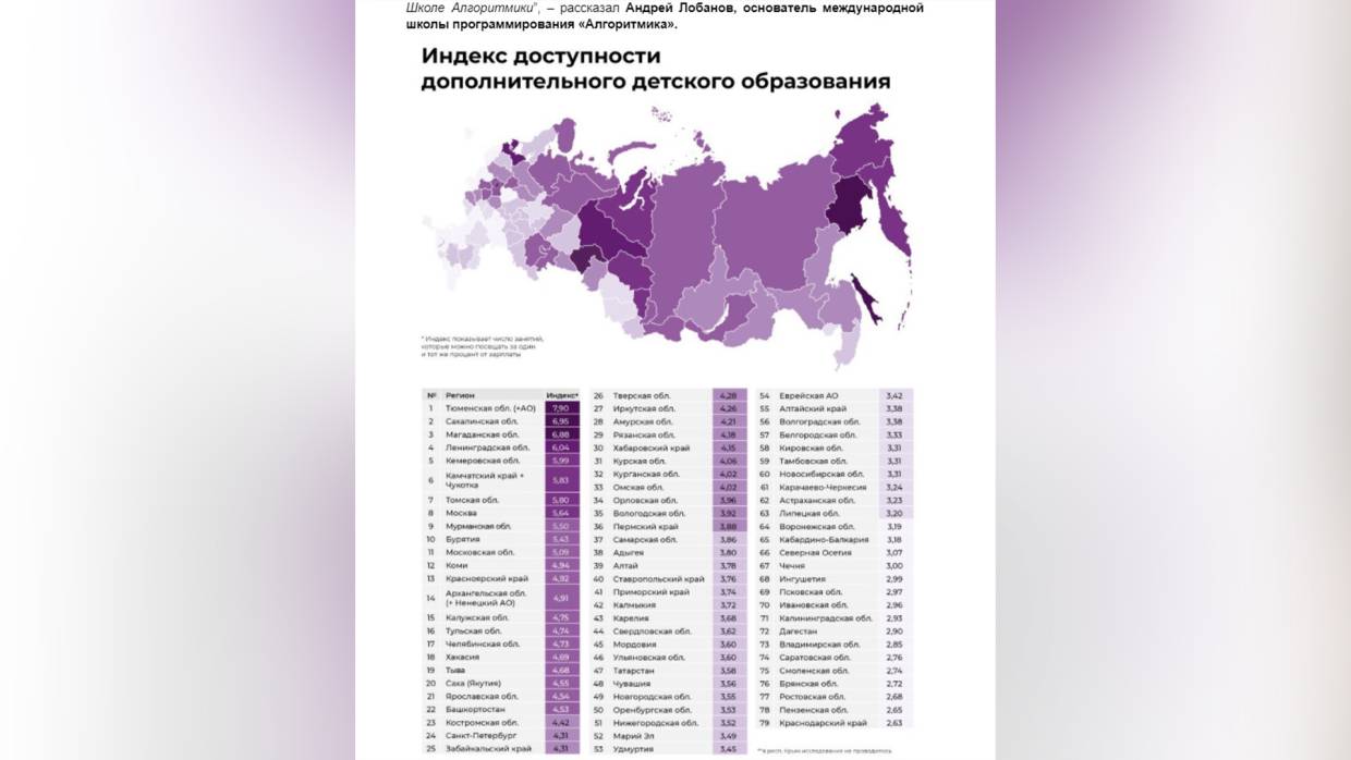 В Ростовской области выявили наименьшую доступность детского дополнительного образования