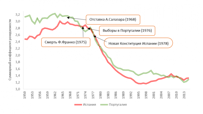 Франкистская Испания: от международной изоляции и автаркии до динамично развивающейся и экономически успешной европейской державы город Ростов-на-Дону г,о,[95247388],г,Ростов-на-Дону [1082239],история,Ростовская обл,[1078351]