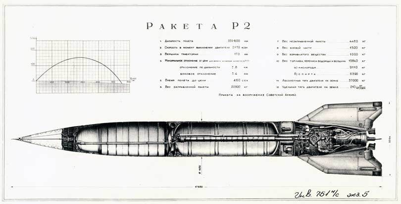 ​Фотокопия схемы советской баллистической ракеты Р-2. РГАНТД - «Божественный корабль» | Warspot.ru
