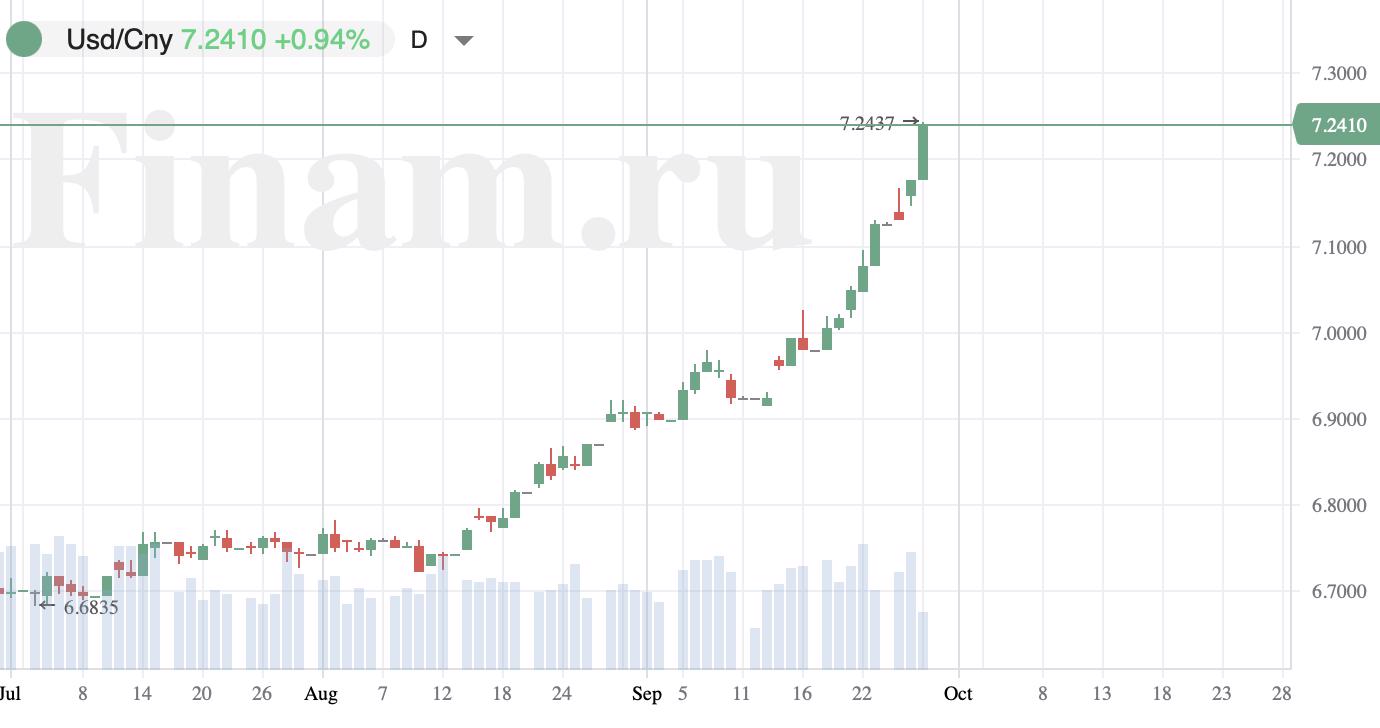 Курс юаня к рублю прогноз 2024 год