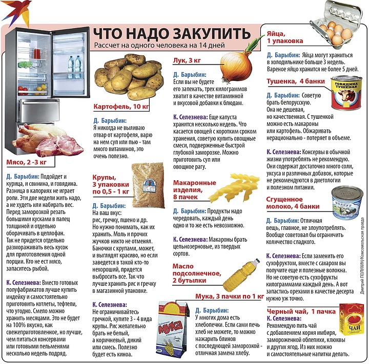 Продукты на месяц список. Список запасов продуктов. Список необходимых продуктов. Список запасов еды на год. Что купить из продуктов список.