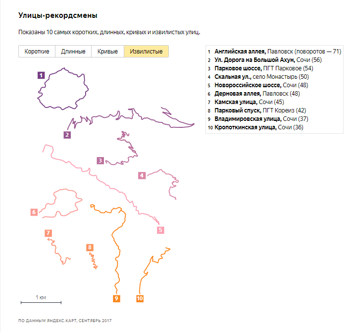 Самые кривые, короткие и оригинальные улицы в России по Яндексу