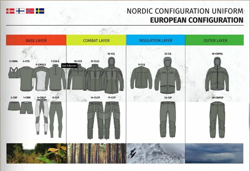 Против кого дружат скандинавы Против кого дружат скандинавы геополитика